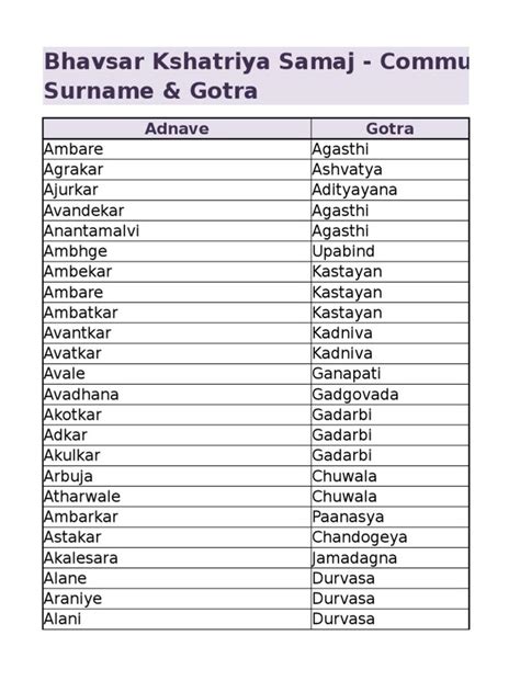 marwari caste list.